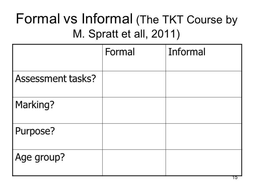 15 Formal vs Informal (The TKT Course by M. Spratt et all, 2011)
